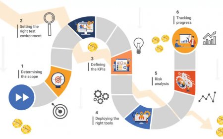 Building Robust Software Testing Roadmap for Enterprises Amidst The Economic Downswing
