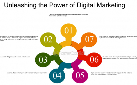 "Digital Marketing Mastery: Key Strategies for Growth"