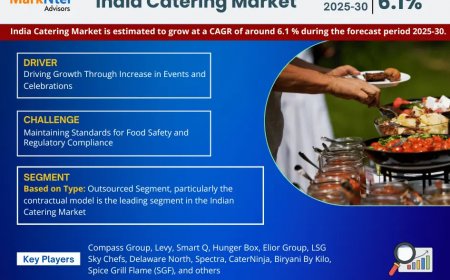 India Catering Market, Share, Trends, Demand, Growth and Competitive Analysis