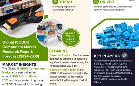 ISOBUS Component Market Insights: Demand, Share, and Key Players 2030