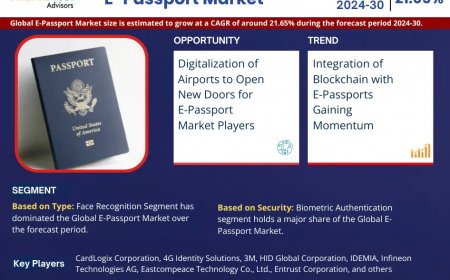 Global E-Passport Market to Soar at 21.65% CAGR Through 2030 | Trends, Drivers, and Forecast Analysis