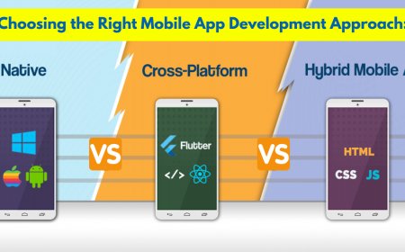 Mobile App Development: Native vs. Hybrid vs. Cross-Platform