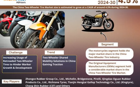 China Two-Wheeler Tire Market to Register 4.5% CAGR Through 2030 | Key Drivers and Opportunities