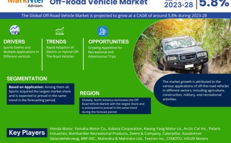 Off-Road Vehicle Industry Overview: Size, Value, and Forecast Outlook 2028