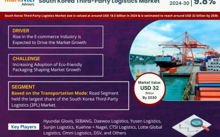 South Korea Third-Party Logistics (3PL) Market to Register 9.8% CAGR Through 2030 | Key Drivers and Opportunities