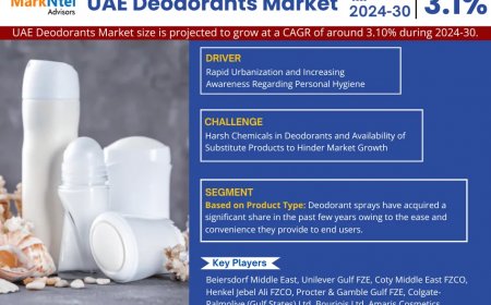 UAE Deodorants Market on Track for 3.10% CAGR Growth | Demand And Technological Trends