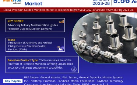Precision Guided Munition Market Intelligence: Trends, Players, and Forecasts 2028