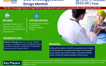 GCC Oncology/Cancer Drugs Industry Growth Trends and Competitive Analysis 2028