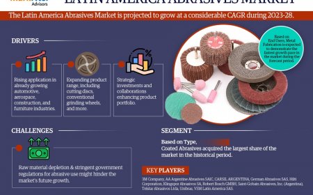Latin America Abrasives Market to Register considerable CAGR Through 2028 | Key Drivers and Opportunities