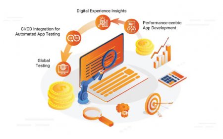 How You Can Accurately Evaluate ROI of Test Automation for Digital Experience Testing