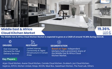 Middle East & Africa Cloud Kitchen Market Intelligence: Trends, Players, and Forecasts 2028