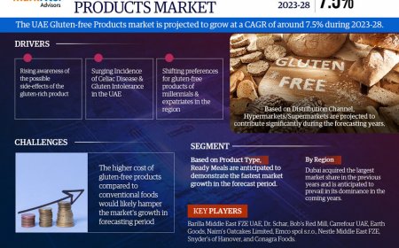 UAE Gluten-free Products Industry Growth Trends and Competitive Analysis 2028