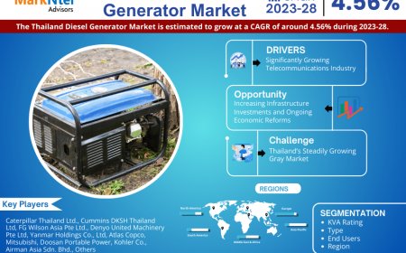 Thailand Diesel Generator Market on Track for 4.56% CAGR Growth | Demand And Technological Trends