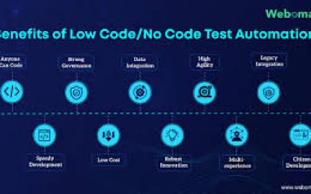 Benefits of Low Code/No Code Automation