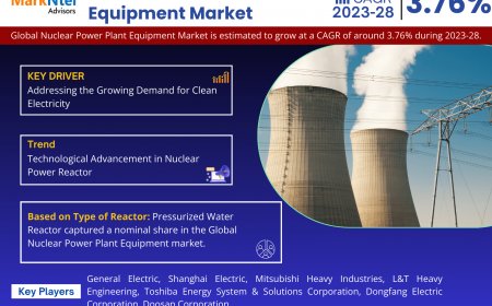 Nuclear Power Plant Equipment Market Trends, Demand & Outlook Analysis to 2028