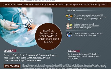 Minimally Invasive Gastrointestinal Surgical Systems Market Size, Share, Growth & Forecast Report 2022-2027