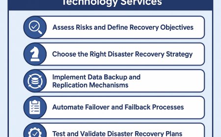 How to Implement Robust Disaster Recovery Solutions for Travel Technology Services