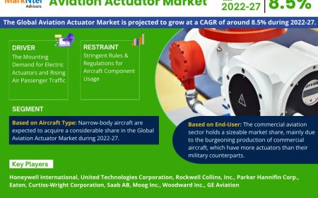 Aviation Actuator Market Trends, Demand & Outlook Analysis to 2027