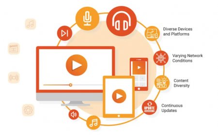 Streamlining QoE Media Testing: Harnessing Automation for Media Streaming Platforms