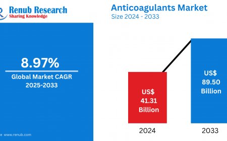 Anticoagulants Market Forecast and Competitive Strategies 2025-2033