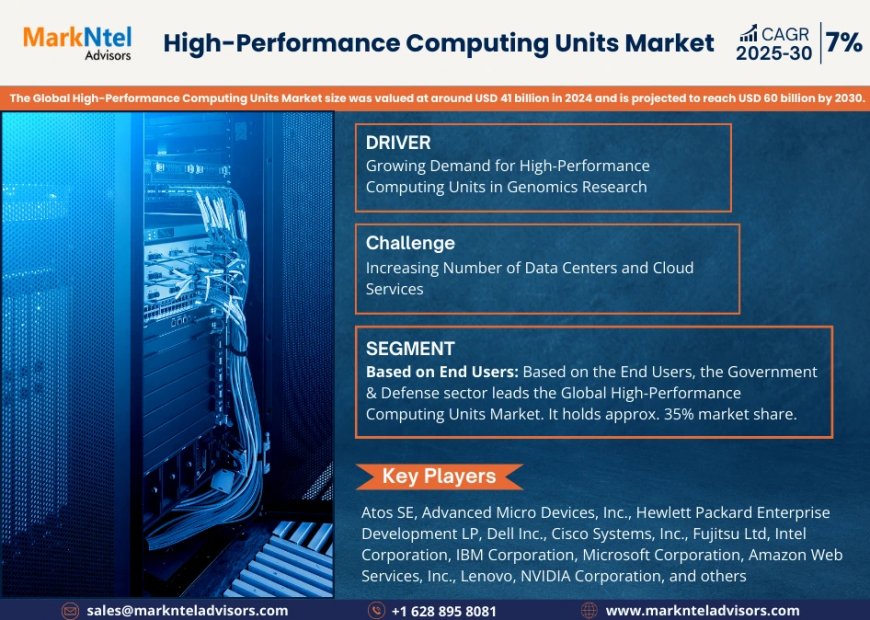 Global High-Performance Computing Units Market, Share, Trends, Demand, Growth and Competitive Analysis