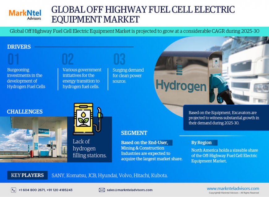 Off- Highway Fuel Cell Electric Equipment Market Forecast to 2030: Growth and Share Insights