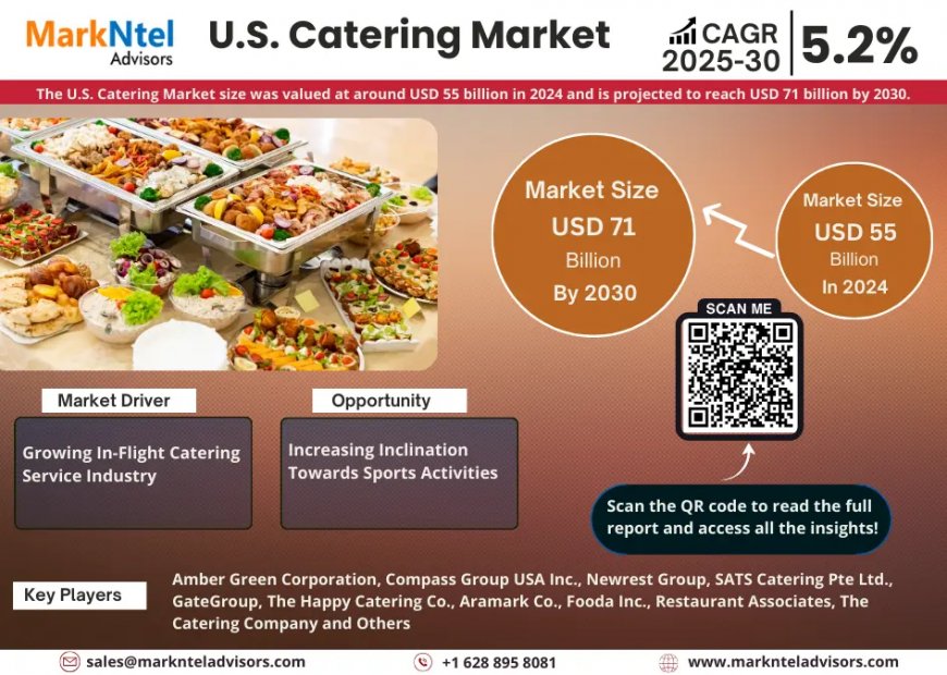 U.S. Catering Industry Growth Trends and Competitive Analysis 2030