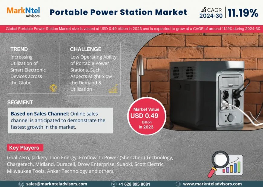 Portable Power Station Market to Register 13% CAGR Through 2030 | Key Drivers and Opportunities