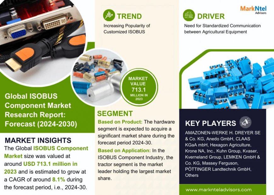 ISOBUS Component Market Insights: Demand, Share, and Key Players 2030