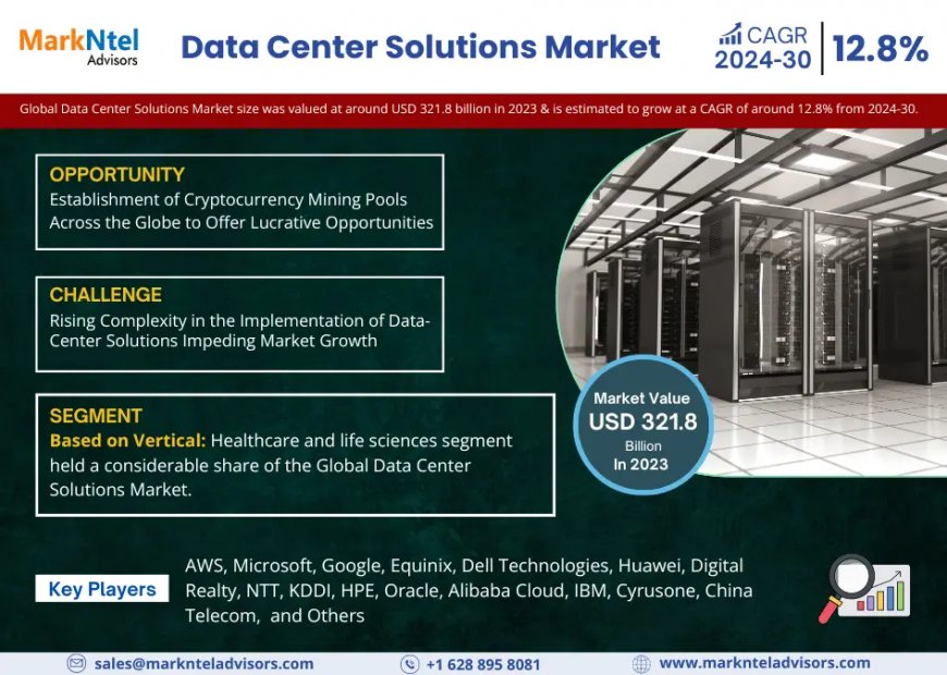 Global Data Center Solutions Market to Soar at 12.8% CAGR Through 2030 | Trends, Drivers, and Forecast Analysis