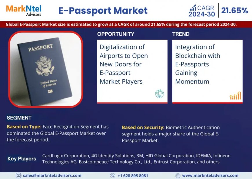 Global E-Passport Market to Soar at 21.65% CAGR Through 2030 | Trends, Drivers, and Forecast Analysis