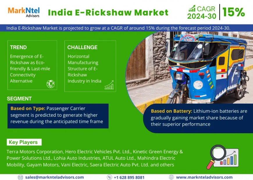 India E-Rickshaw Market to Soar at 15% CAGR Through 2030 | Trends, Drivers, and Forecast Analysis