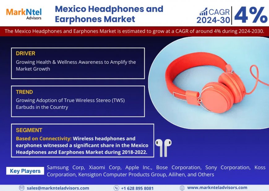 Mexico Headphones and Earphones Market on Track for 4% CAGR Growth | Demand And Technological Trends