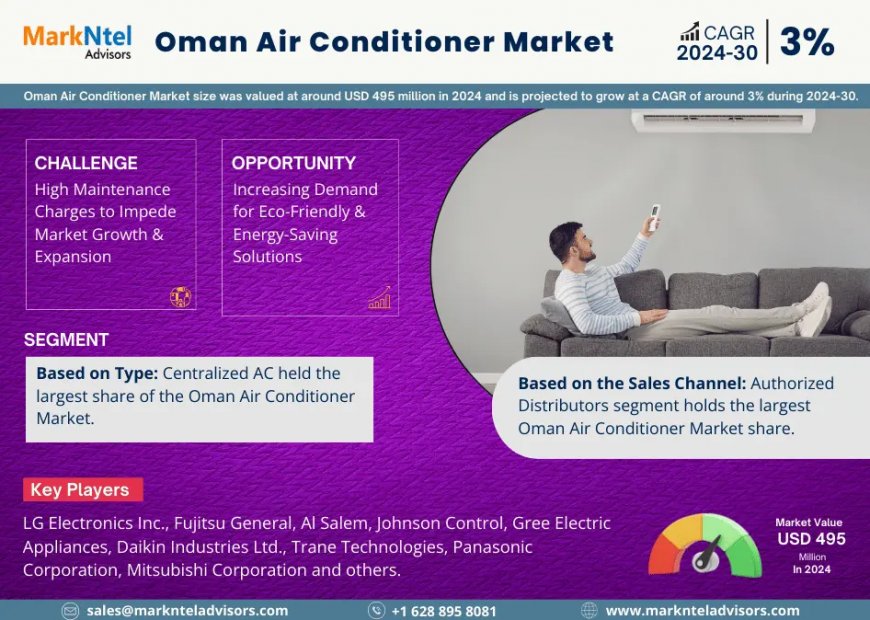 Oman Air Conditioner Market Competitive Landscape and Future Outlook 2030