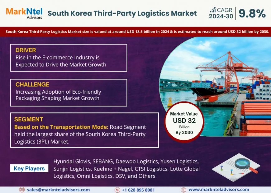 South Korea Third-Party Logistics (3PL) Market to Register 9.8% CAGR Through 2030 | Key Drivers and Opportunities
