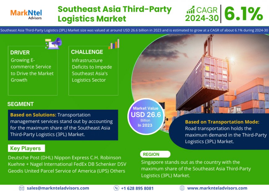 Southeast Asia Third-Party Logistics (3PL) Market Projected to Expand Rapidly with 6.1% CAGR by 2030