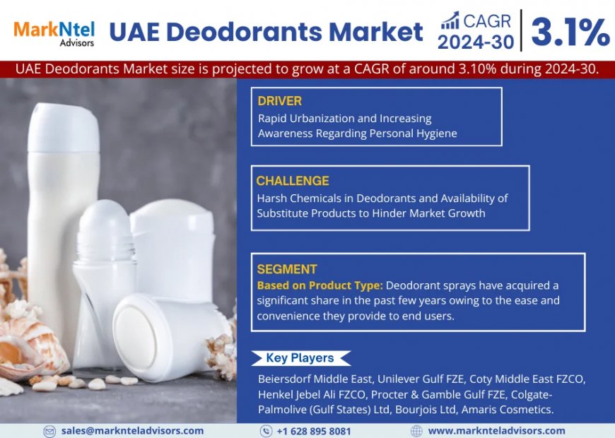 UAE Deodorants Market on Track for 3.10% CAGR Growth | Demand And Technological Trends