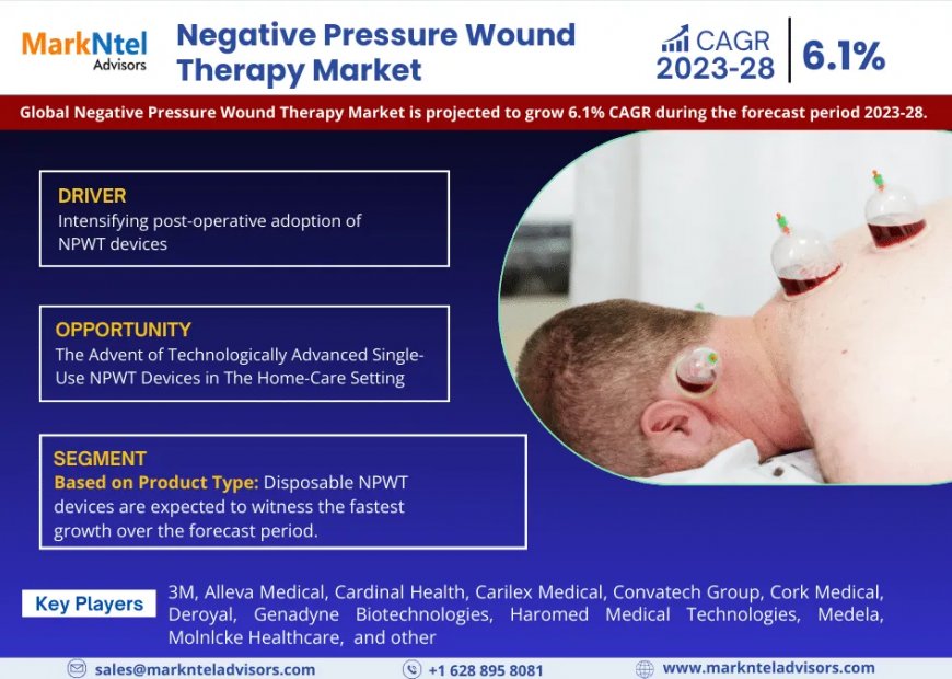 Negative Pressure Wound Therapy Market Competitive Landscape and Future Outlook 2028