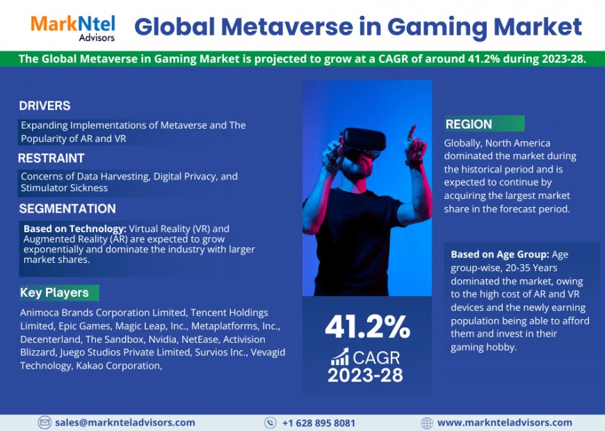 Metaverse in Gaming Market Forecast to 2028: Growth and Share Insights