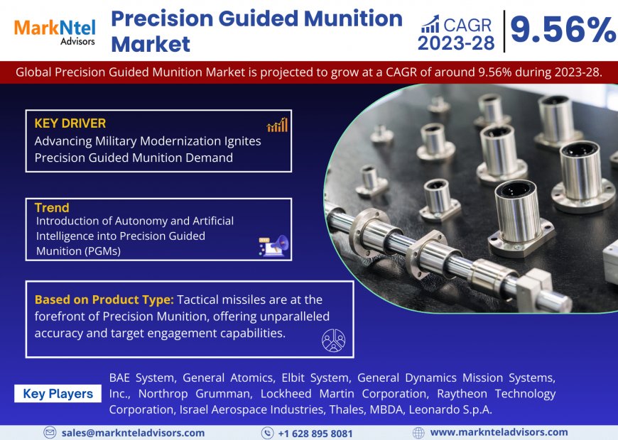 Precision Guided Munition Market Intelligence: Trends, Players, and Forecasts 2028