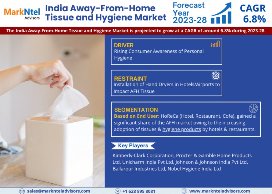 India Away-From-Home Tissue and Hygiene Market to Soar at 6.8% CAGR Through 2028 | Trends, Drivers, and Forecast Analysis