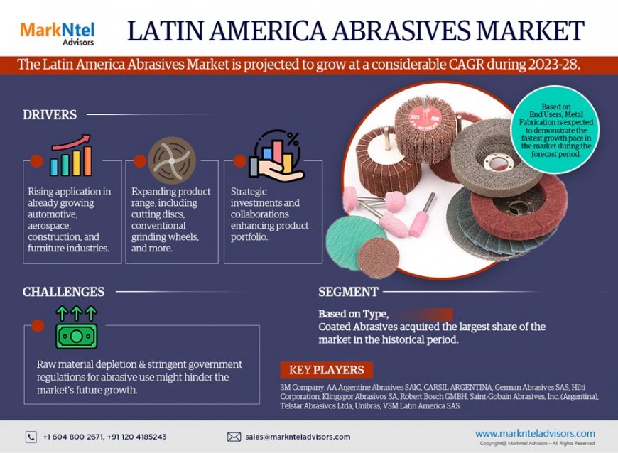 Latin America Abrasives Market to Register considerable CAGR Through 2028 | Key Drivers and Opportunities