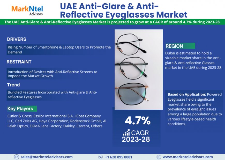 UAE Anti-Glare & Anti-Reflective Eyeglasses Market on Track for 4.7% CAGR Growth | Demand And Technological Trends