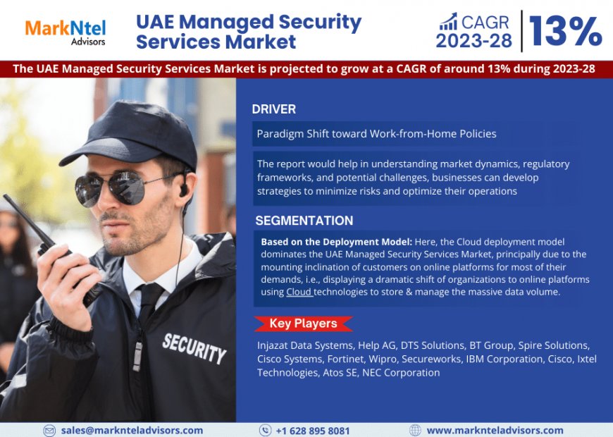 UAE Managed Security Services Market on Track for 13% CAGR Growth | Demand And Technological Trends