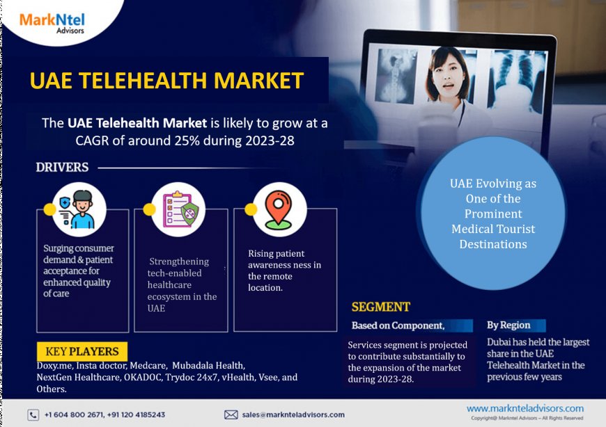 UAE Telehealth Market to Soar at 25% CAGR Through 2028 | Trends, Drivers, and Forecast Analysis