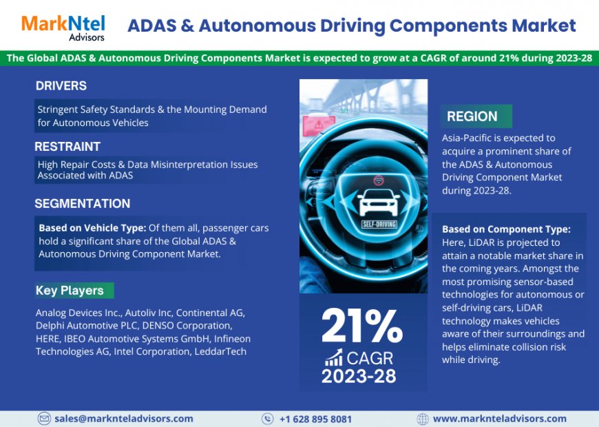 Comprehensive Report Analyzes ADAS & Autonomous Driving Components Market Outlook till 2028