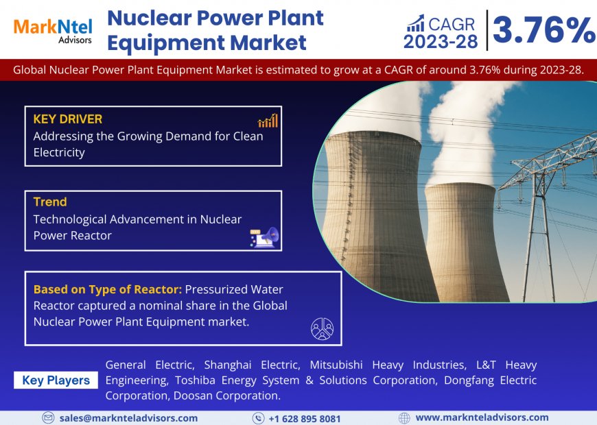 Nuclear Power Plant Equipment Market Trends, Demand & Outlook Analysis to 2028