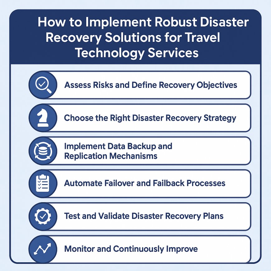 How to Implement Robust Disaster Recovery Solutions for Travel Technology Services