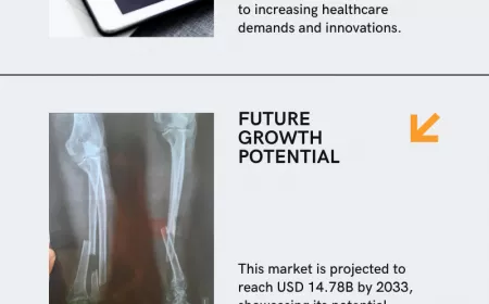 Trauma Fixation Device Market Forecast and Competitive Strategies 2025-2033