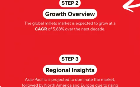 Millets Market Forecast and Competitive Strategies 2025-2033